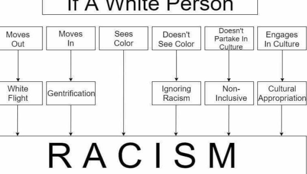 No Matter What, I'm a Racist