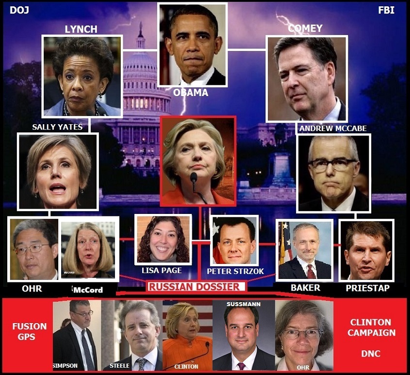 RussiaGate Fizzle