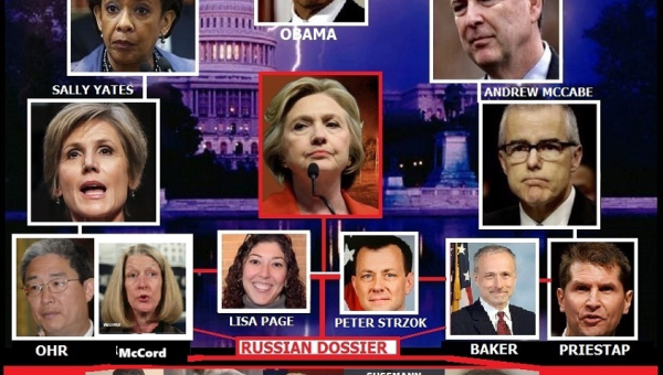 RussiaGate Fizzle