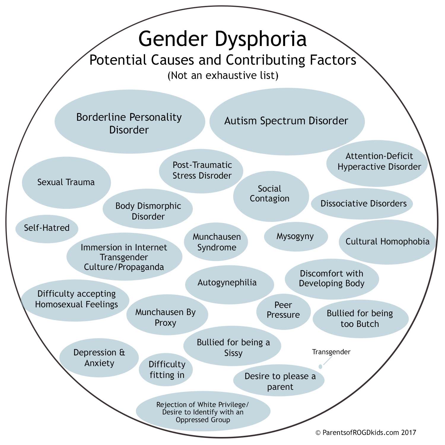 How The Medical Industry Profits From &quot;Gender&quot;